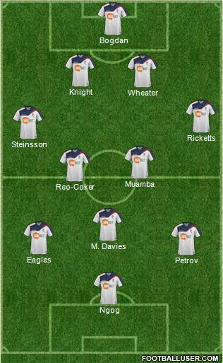Bolton Wanderers Formation 2012