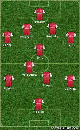 Arsenal Formation 2012