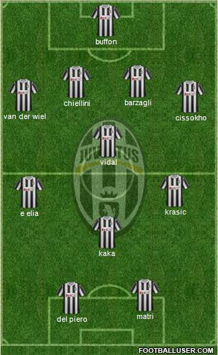Juventus Formation 2012