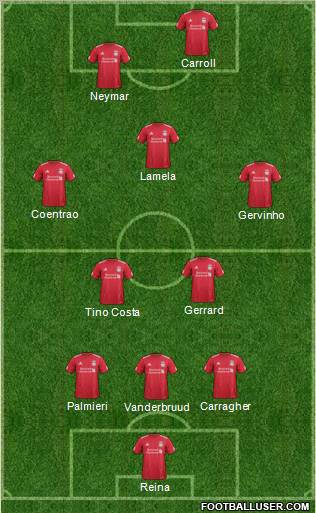 Liverpool Formation 2012