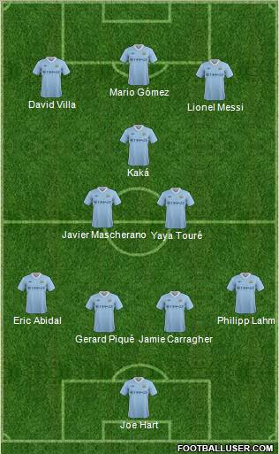 Manchester City Formation 2012
