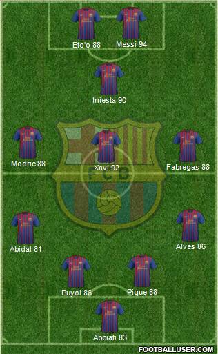 F.C. Barcelona Formation 2012