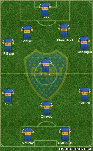 Boca Juniors Formation 2012