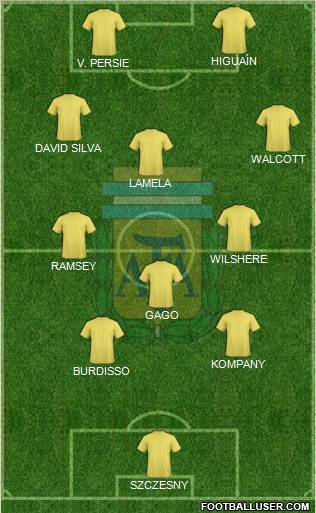 Argentina Formation 2012