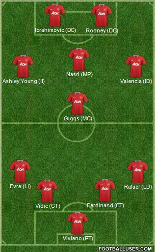 Manchester United Formation 2012