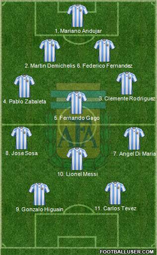 Argentina Formation 2012