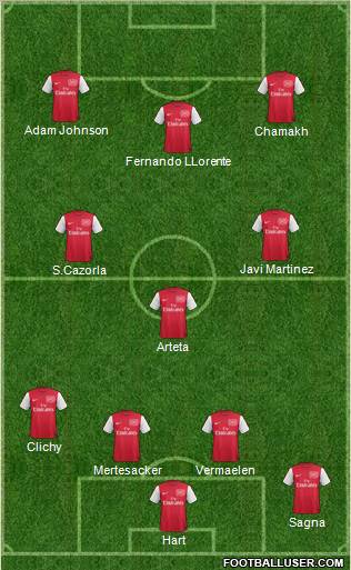 Arsenal Formation 2012