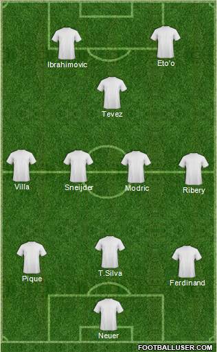 Football Manager Team Formation 2012