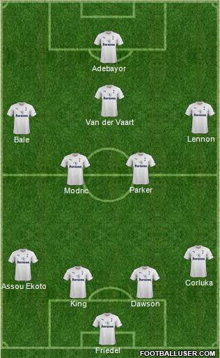 Tottenham Hotspur Formation 2012
