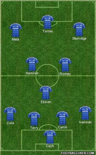 Chelsea Formation 2012