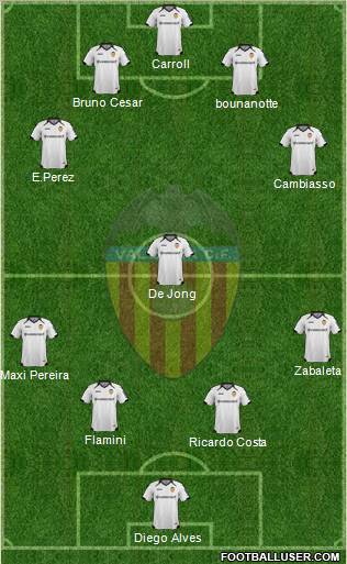 Valencia C.F., S.A.D. Formation 2012