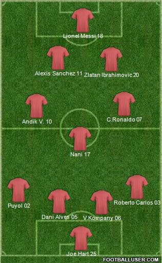Europa League Team Formation 2012
