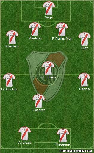 River Plate Formation 2012