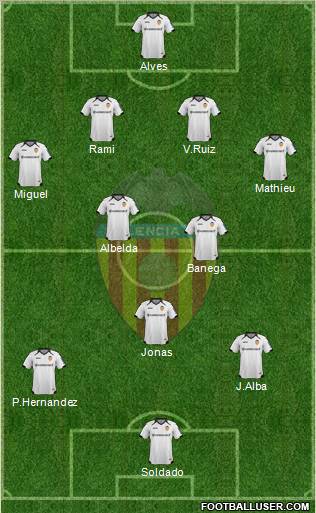 Valencia C.F., S.A.D. Formation 2012