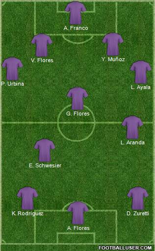 Pro Evolution Soccer Team Formation 2012