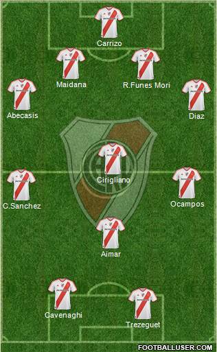 River Plate Formation 2012