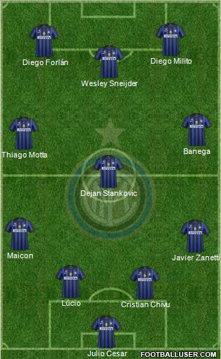 F.C. Internazionale Formation 2012