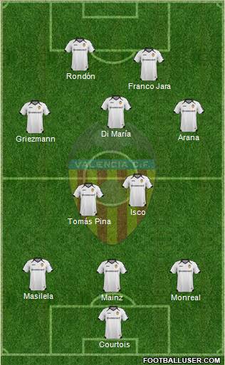 Valencia C.F., S.A.D. Formation 2012