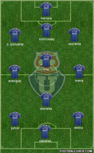 CF Universidad de Chile Formation 2012
