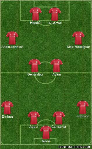 Liverpool Formation 2012