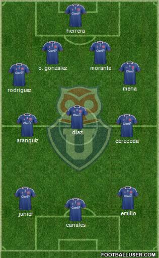 CF Universidad de Chile Formation 2012