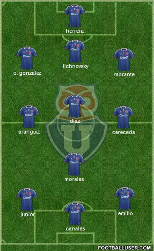 CF Universidad de Chile Formation 2012