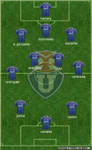 CF Universidad de Chile Formation 2012