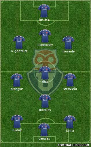 CF Universidad de Chile Formation 2012