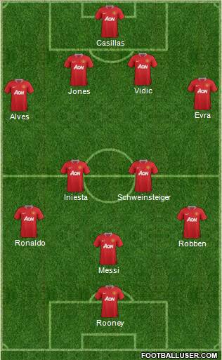 Manchester United Formation 2012