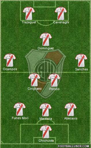 River Plate Formation 2012