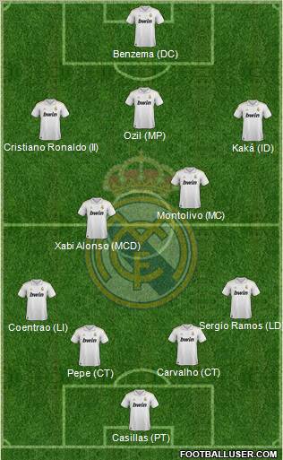 Real Madrid C.F. Formation 2012