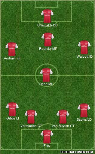 Arsenal Formation 2012