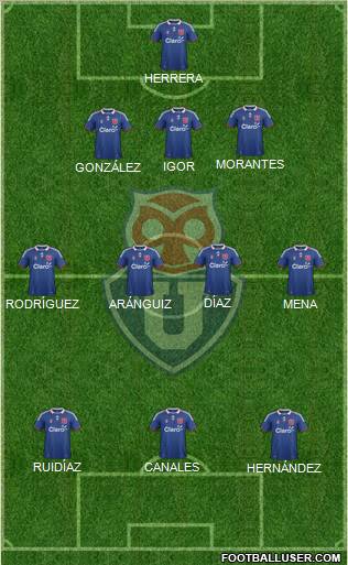 CF Universidad de Chile Formation 2012