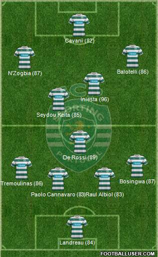 Sporting Clube de Portugal - SAD Formation 2012