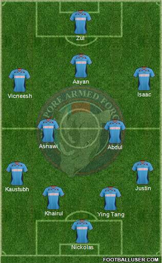 Singapore Armed Forces FC Formation 2012