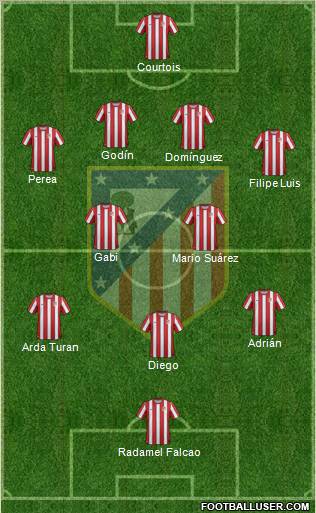 C. Atlético Madrid S.A.D. Formation 2012