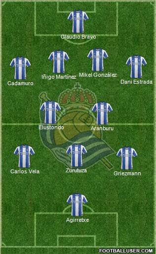Real Sociedad S.A.D. Formation 2012