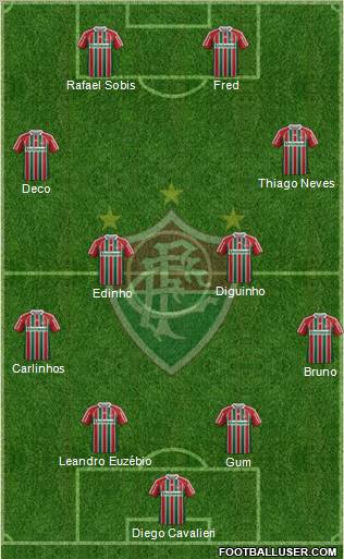 Fluminense FC Formation 2012