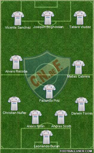 Club Nacional de Football Formation 2012