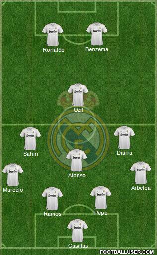 Real Madrid C.F. Formation 2012