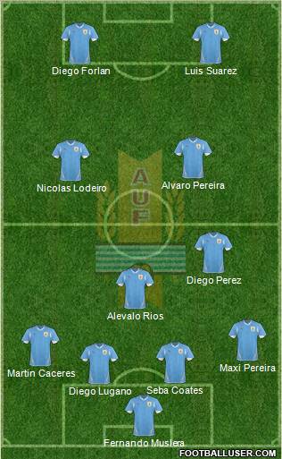 Uruguay Formation 2012