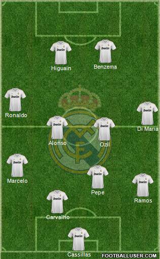 Real Madrid C.F. Formation 2012