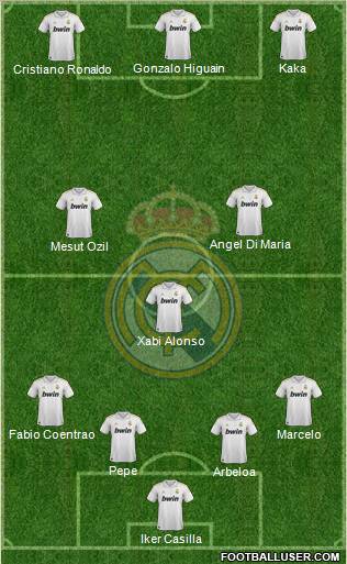 Real Madrid C.F. Formation 2012