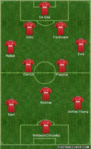 Manchester United Formation 2012