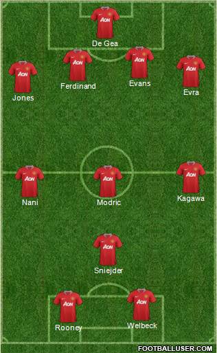 Manchester United Formation 2012