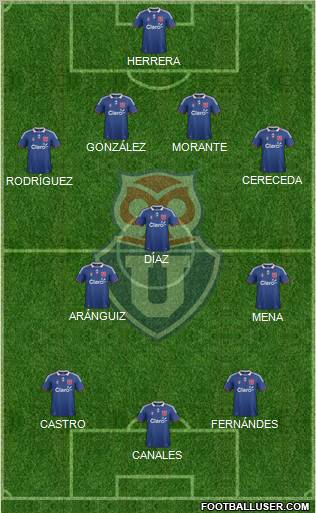 CF Universidad de Chile Formation 2012