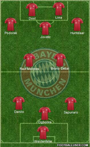 FC Bayern München Formation 2012