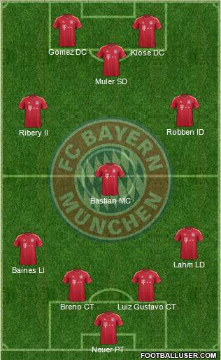 FC Bayern München Formation 2012