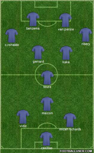 Arsenal Formation 2012