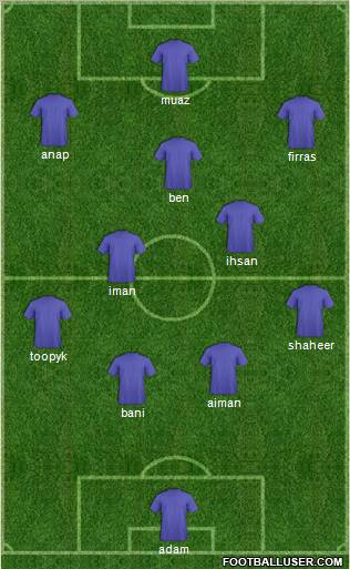 Fifa Team Formation 2012